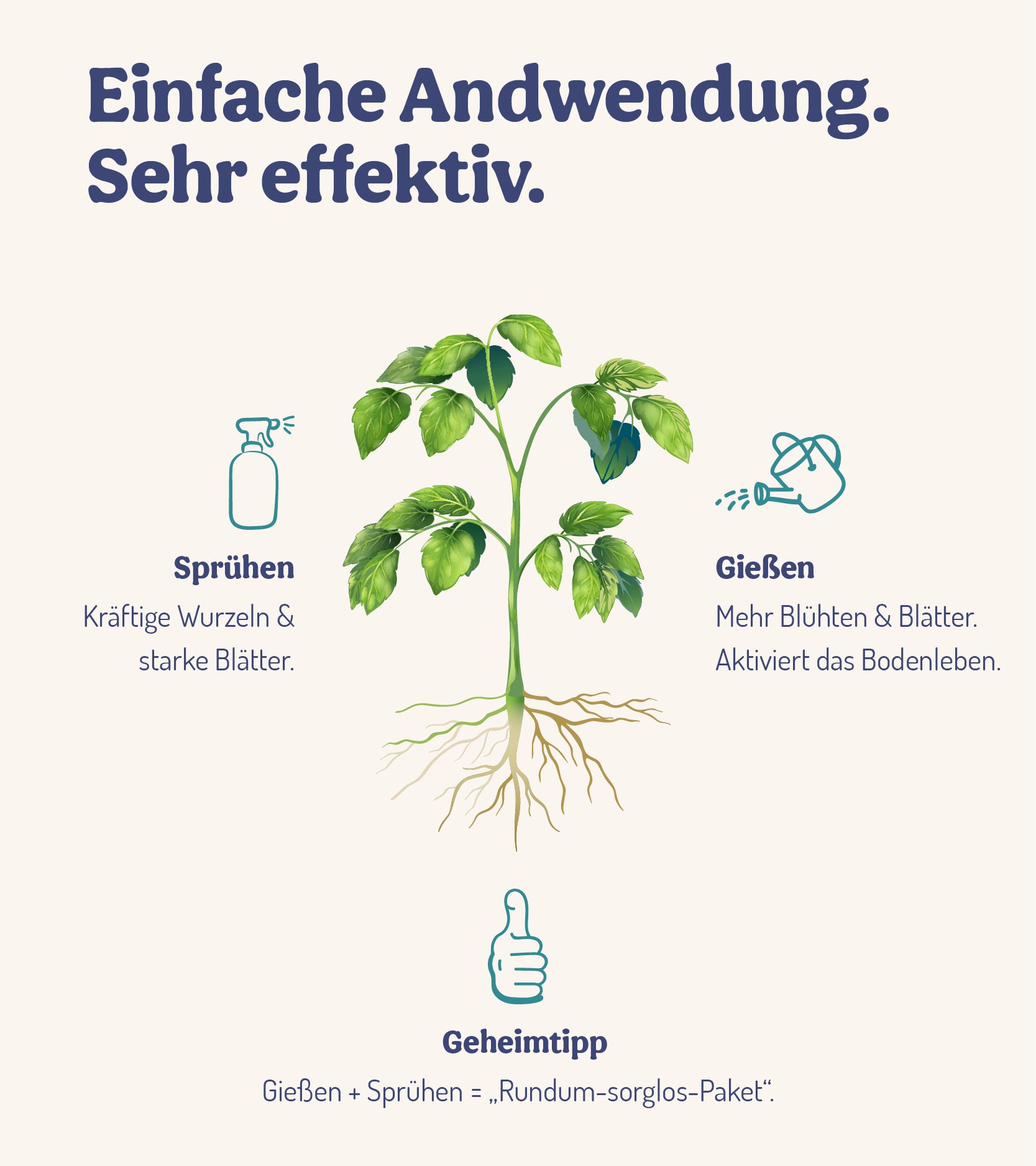  GartenWunder - Für Gartenpflanzen (250 Ml)