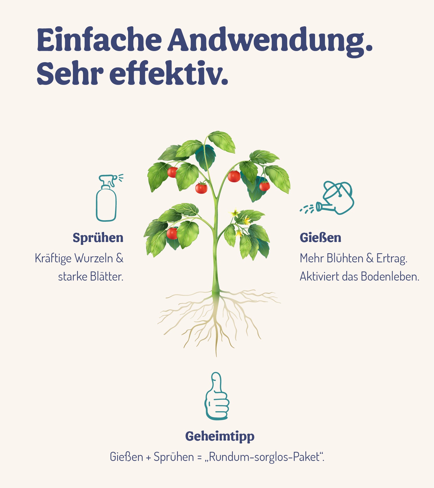  ErnteWunder - Für Obst & Gemüse (250 Ml)