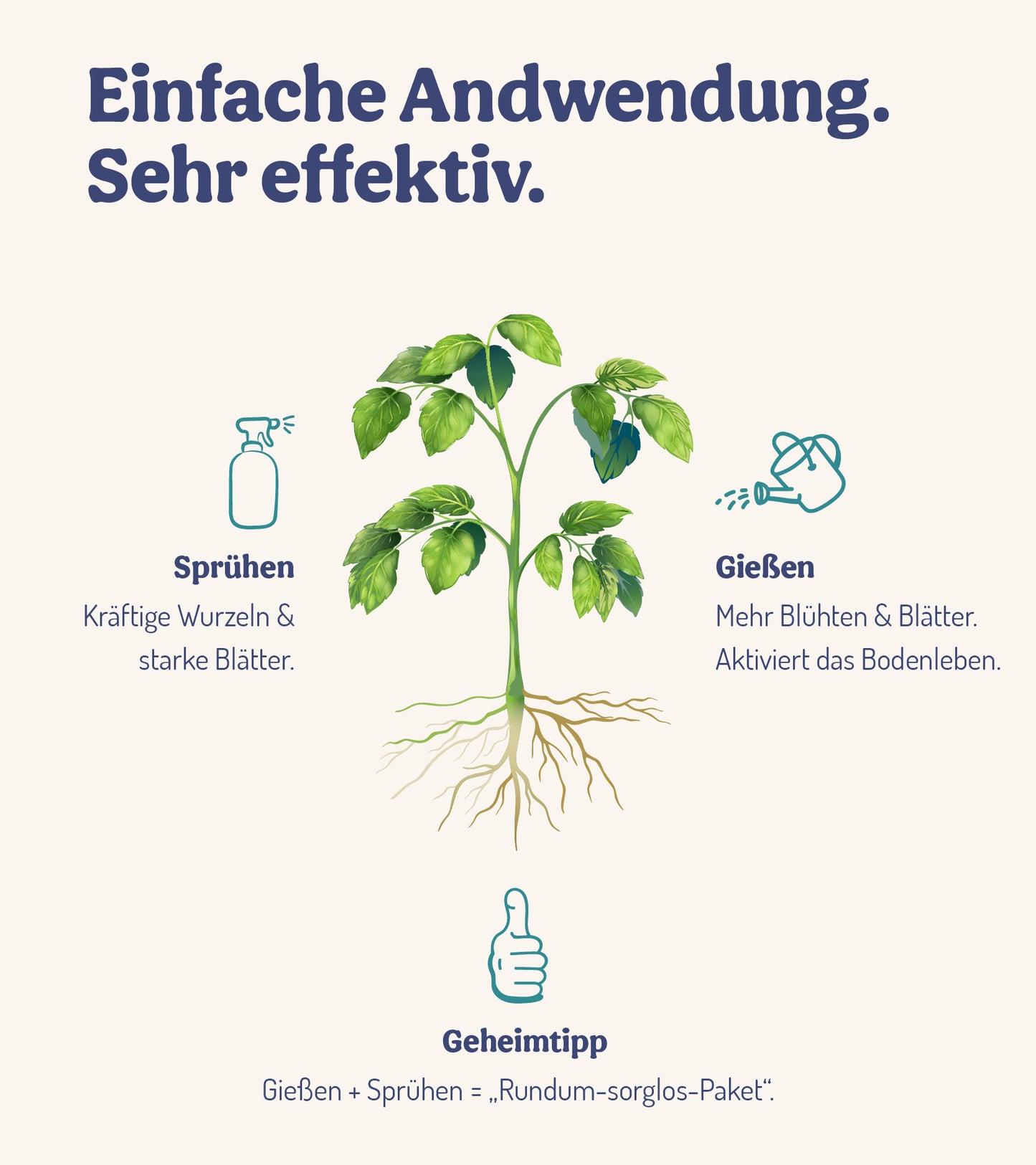  GartenWunder - Für Gartenpflanzen (500 Ml)