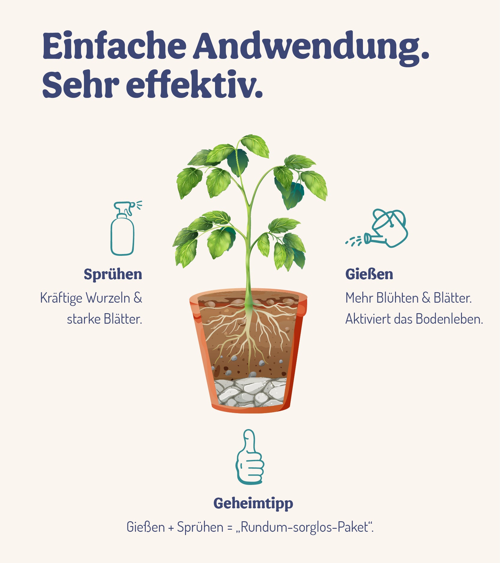  BalkonWunder - Für Topf- & Kübelpflanzen (500 Ml)