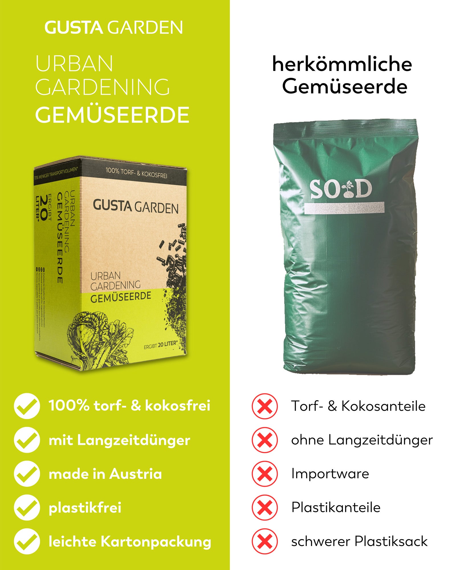  Urban Gardening Gemüseerde (20 L)