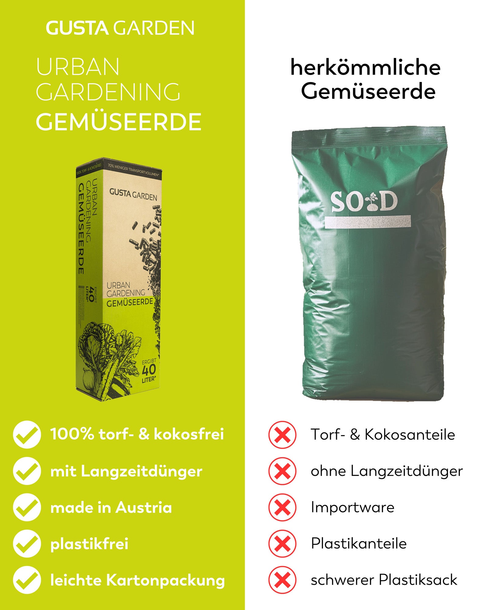  Urban Gardening Gemüseerde (40 L)
